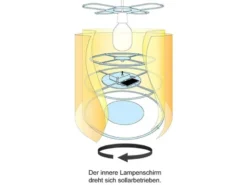 Kinder Hängelampe Motiv Sonne Lampenschirm drehend mit LED – tolle Lichteffekte