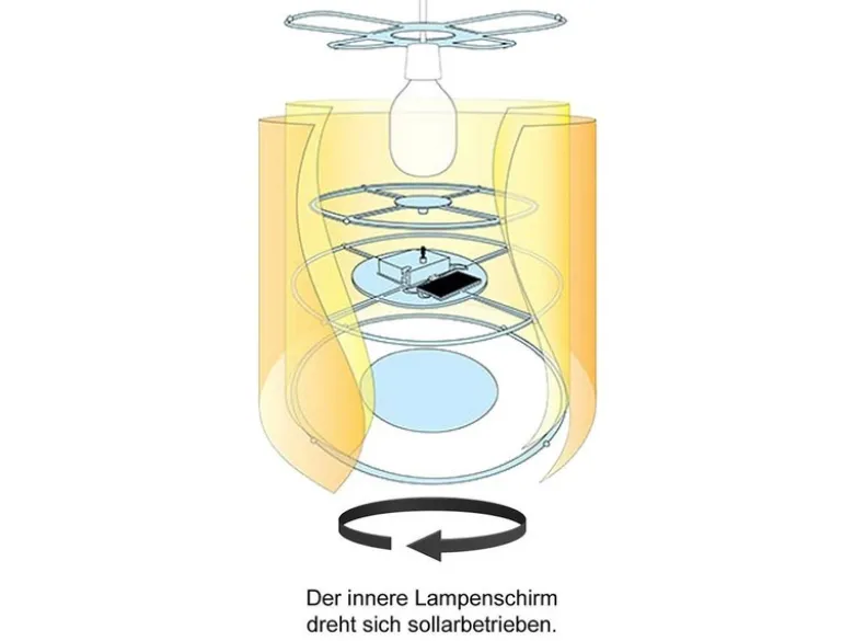 Kinder Hängelampe Motiv Sonne Lampenschirm drehend mit LED – tolle Lichteffekte