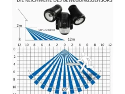 LED Außenwandleuchte mit Bewegungsmelder Schwarz Breite 17cm Strahler 10W IP54