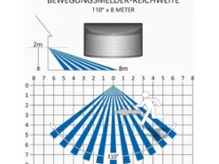 LED Flutlichtstrahler mit Bewegungsmelder Schwarz, 20 Watt, IP54