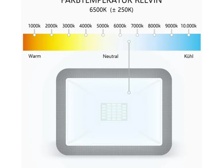 LED Flutlichtstrahler mit Bewegungsmelder Schwarz, 20 Watt, IP54