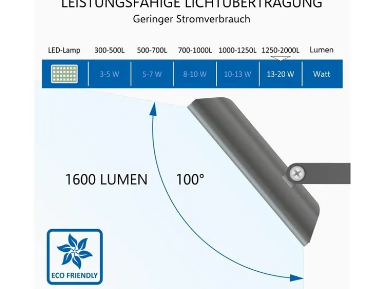 LED Flutlichtstrahler mit Bewegungsmelder Schwarz, 20 Watt, IP54