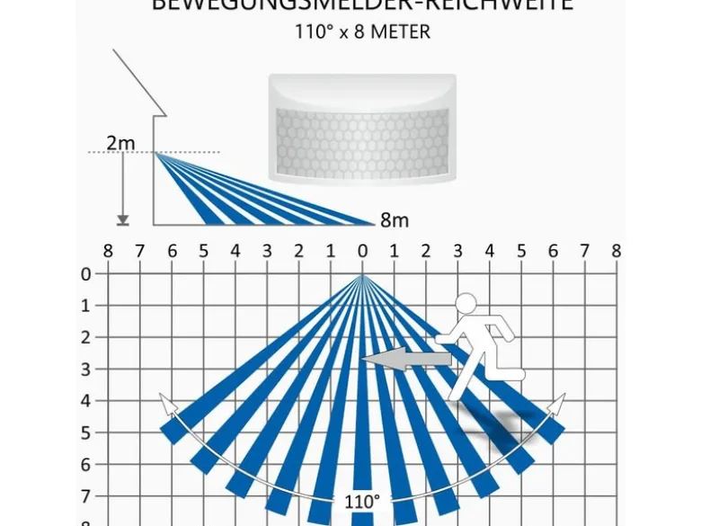 LED Flutlichtstrahler mit Bewegungsmelder Weiß, 20 Watt, IP54