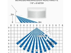 LED Flutlichtstrahler mit Bewegungsmelder Weiß, 10 Watt, IP54