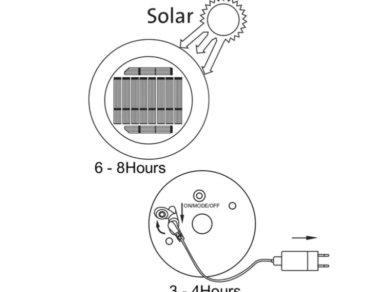 Solar & Akku Stehlampe mit Fernbedienung, auch per USB ladbar, Höhe 150cm